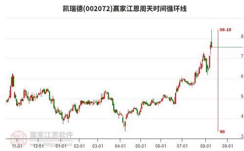 商貿代理行業 延續多頭趨勢，靜待時間窗開啟，聚焦龍頭股投資機遇